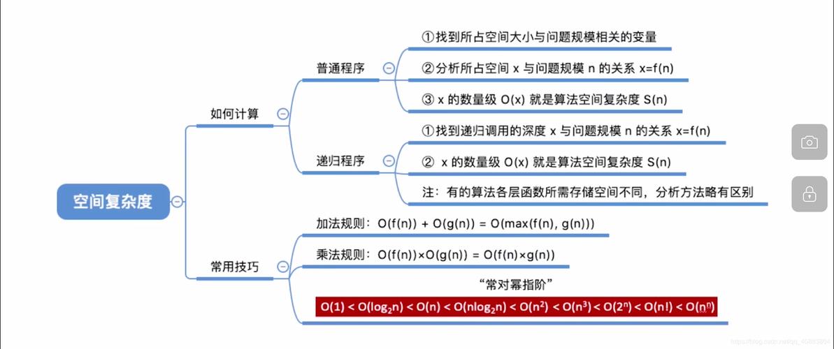 研究思考丨关于软件复杂度的困局(复杂度软件模块代码系统) 软件开发