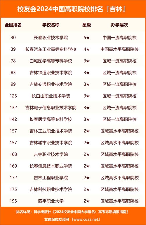 2024“吉林大学、长春工业大学、延边大学、北华大学”5所对比(大学吉林大学工业大学学校专业) 99链接平台