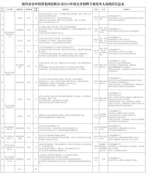 五险一金，免笔试！汕头国企招聘公告(投资工作公司金融应聘) 软件开发