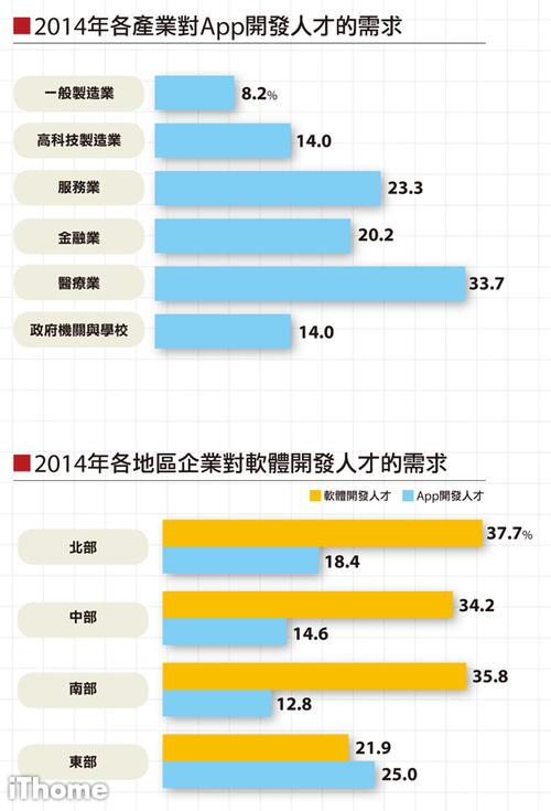 软件开发人员短缺的几个“真相”(开发人员企业填补缺口的人) 99链接平台