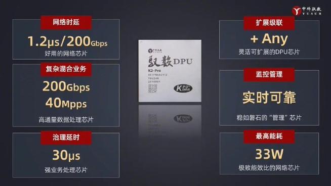 中科驭数发布K2 Pro(之家中科卸载量产网络) 软件开发