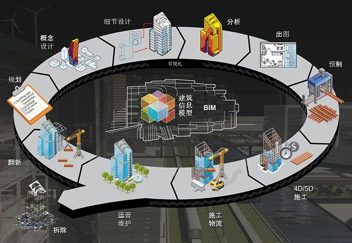 打破BIM瓶颈，掀造价咨询行业新浪潮(造价咨询行业瓶颈鸿联) 软件开发