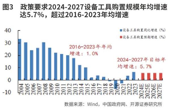 IDC：2023下半年中国商业智能与分析软件市场规模为5.2亿美元 同比增长为3.7%(智能分析商业同比增长软件) 软件开发