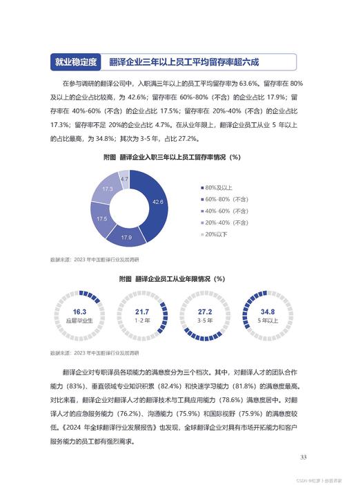 中国AI翻译软件市场前景规划及投资机遇研究报告2024-2030年(翻译软件市场毛利率基本信息公司简介) 软件优化