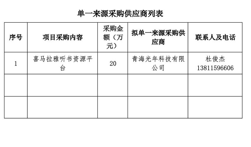 软件类采购为什么大多为单一来源？(采购万元资源来源数据库) 软件开发