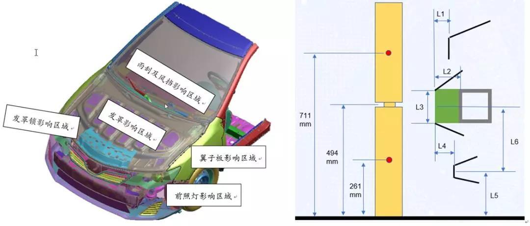 为你梳理整车开发与行人保护仿真分析脉络(行人分析仿真保护整车) 软件开发