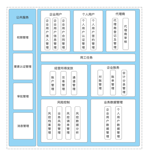 天津市发布共享经济灵活就业人员管理与服务平台开发指南(功能管理等功能用户企业) 排名链接