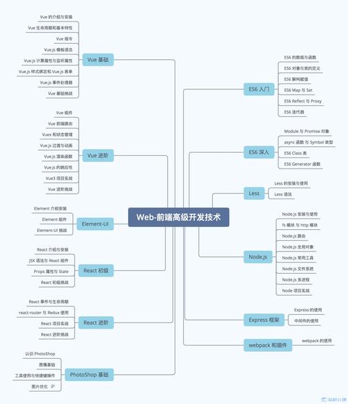 Web前端开发好不好学(学习技术开发的是入门) 排名链接