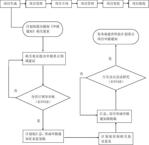 2022年常熟市科技计划项目申报方法(宋体申报科技计划项目申报) 99链接平台