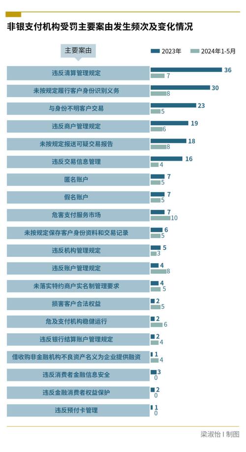 2024年全球及中国反洗钱软件市场前景预测(反洗钱软件万元收入市场) 99链接平台