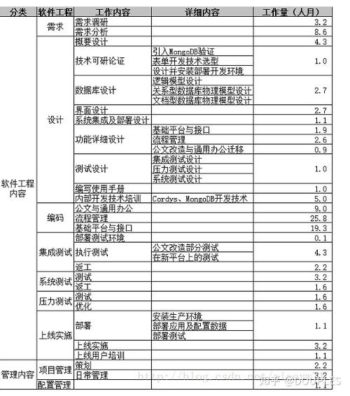 西安app开发价格怎么评估(开发评估外包成本开发项目) 软件优化