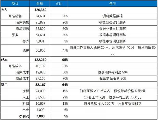 贫困县也能月薪7000(标注数据模型工作也能) 软件开发