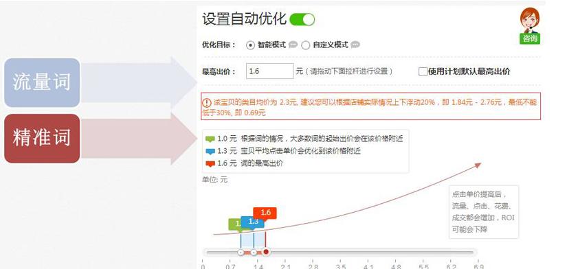 到底改了什么？(淘宝优化都是体验用户) 软件开发