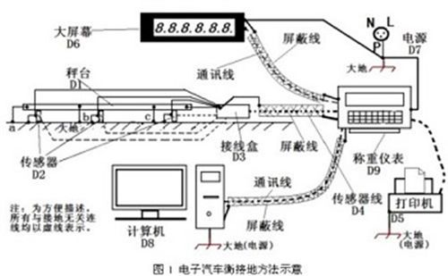 揭秘汽车衡称重系统：从原理到工作流程(称重系统工作流程汽车衡作弊) 软件优化