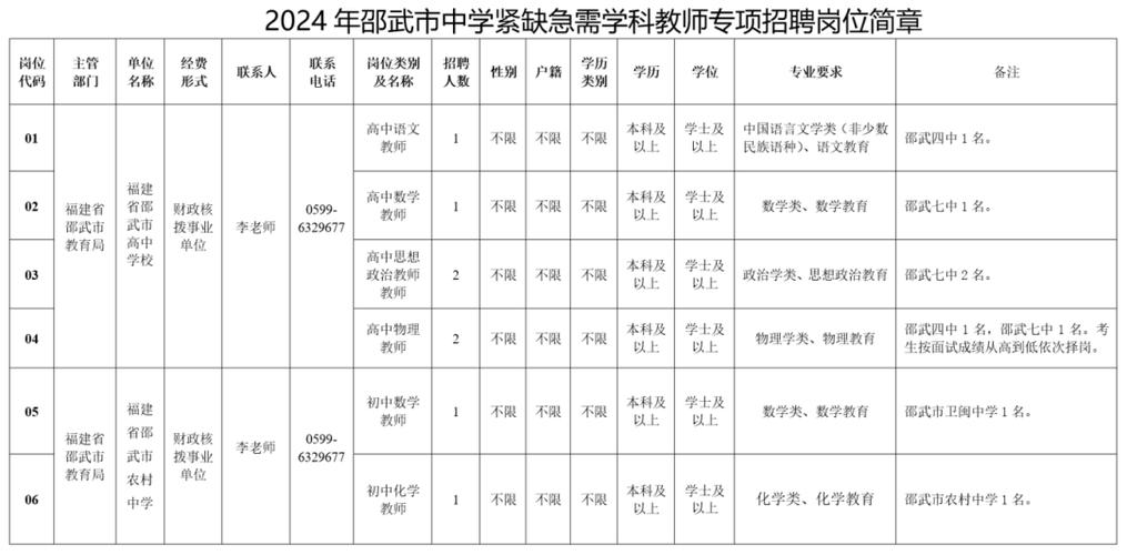 最新！省属事业单位招聘超过千人｜更新汇总！厦门这些单位招人：博物馆、国企、学校、公安局指挥情报中心…(微软编辑器招聘福利招聘职位) 99链接平台