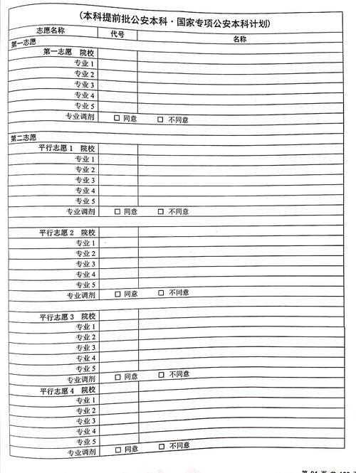 提前关注巧应对(高考专业填报本科考生) 软件开发