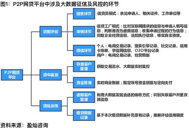 互金风控业务线前后端业务对接需求分析(用户催收业务逾期借款) 软件优化