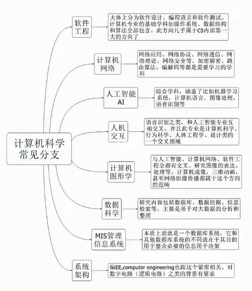 新疆西北航空职业技术学校计算机应用专业就业方向与升学路径解析(计算机应用升学专业就业职业技术学校) 软件优化