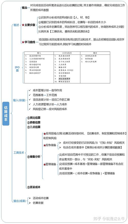 信息系统项目管理知识点(项目过程管理变更成本) 软件开发