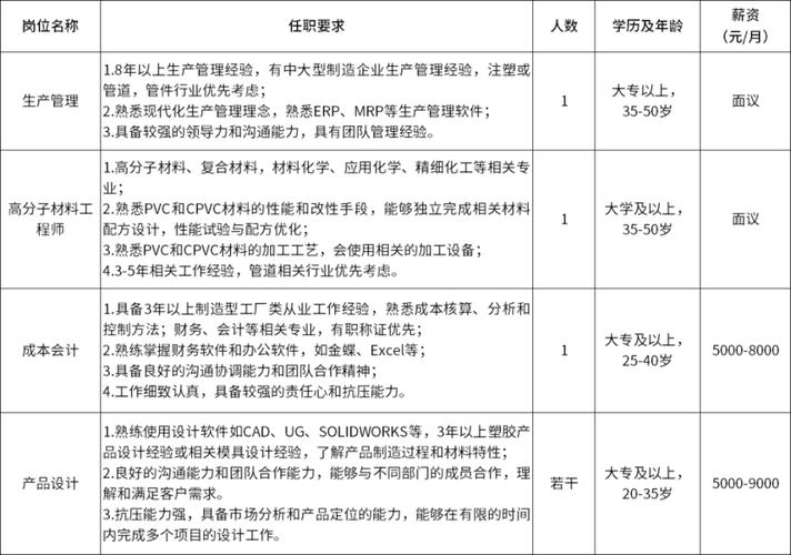 文员、财务、销售……松江这些企业招人啦(薪资任职岗位工作人数) 99链接平台