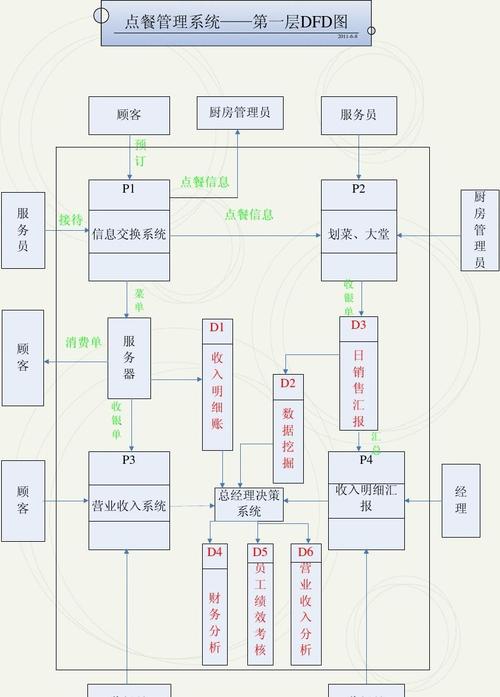 ssm141餐厅点菜管理系统—源码文档(点菜管理系统餐厅源码数据) 软件开发