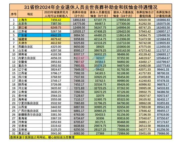 收取60万养老金(干部万元单位岗位提拔) 软件优化