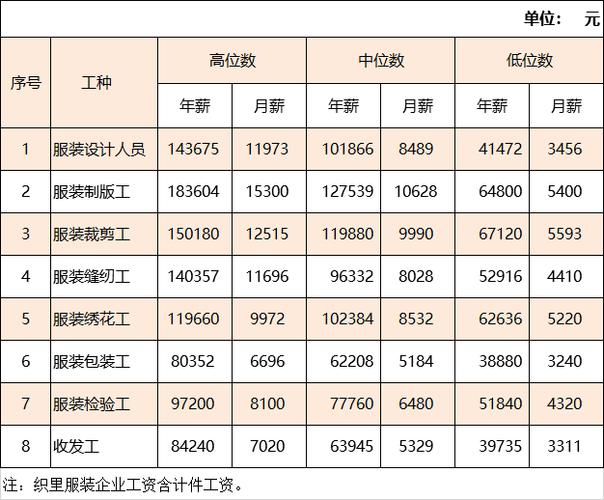 湖州最新工资指导价出炉！(工资指导价出炉工种指导价位) 99链接平台