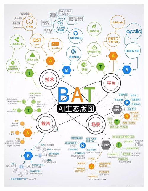 如何抓住AI“牛鼻子” 培育大模型产业发展新生态？｜科技观察(模型开发者生态共同体产业) 软件优化