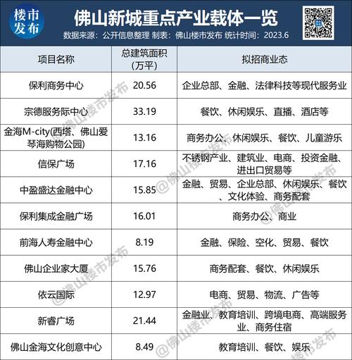 成交价2.77亿元(金融界发展有限公司项目新城旅游) 软件优化