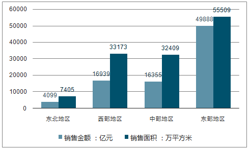 引领房地产中介市场走向(数据房地产中介客户市场系统) 软件开发