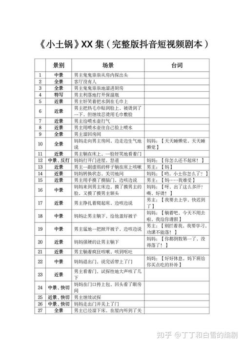 从写脚本到剪辑，一站式分享(视频文案剪辑个月脚本) 软件开发