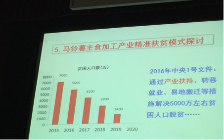 奋进新征程|光友薯业开展营销研发系统2023年三季度述职(述职三季度奋进营销研发) 软件优化