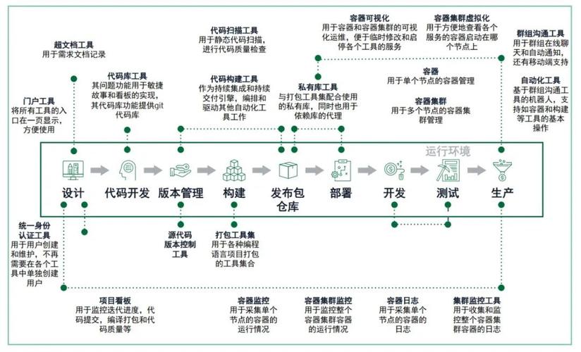 敏捷开发的实践经历(开发需求产品封闭式团队) 软件开发