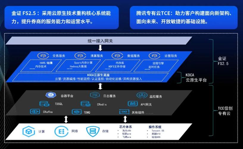 腾讯云携手石化盈科 共推石化行业数字化转型(石化金融界数字化腾讯合作) 99链接平台