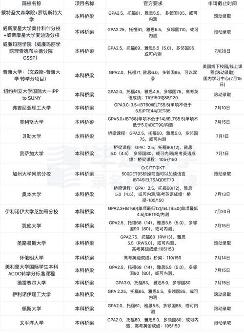 跨专业申请更友好的澳洲Top100 计算机类硕士课程盘点(同等学历学士学位信息技术至少课程) 99链接平台