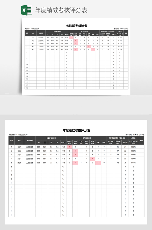 让你年度绩效评A+(周报让你干货模板分享) 排名链接