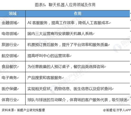 浅谈人工智能聊天工具的利与弊及发展方向(人工智能聊天工具用户数据提供) 软件开发