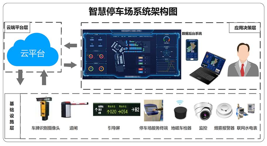 智慧停车系统让你爱盐田(盐田服务停车程序系统) 软件优化