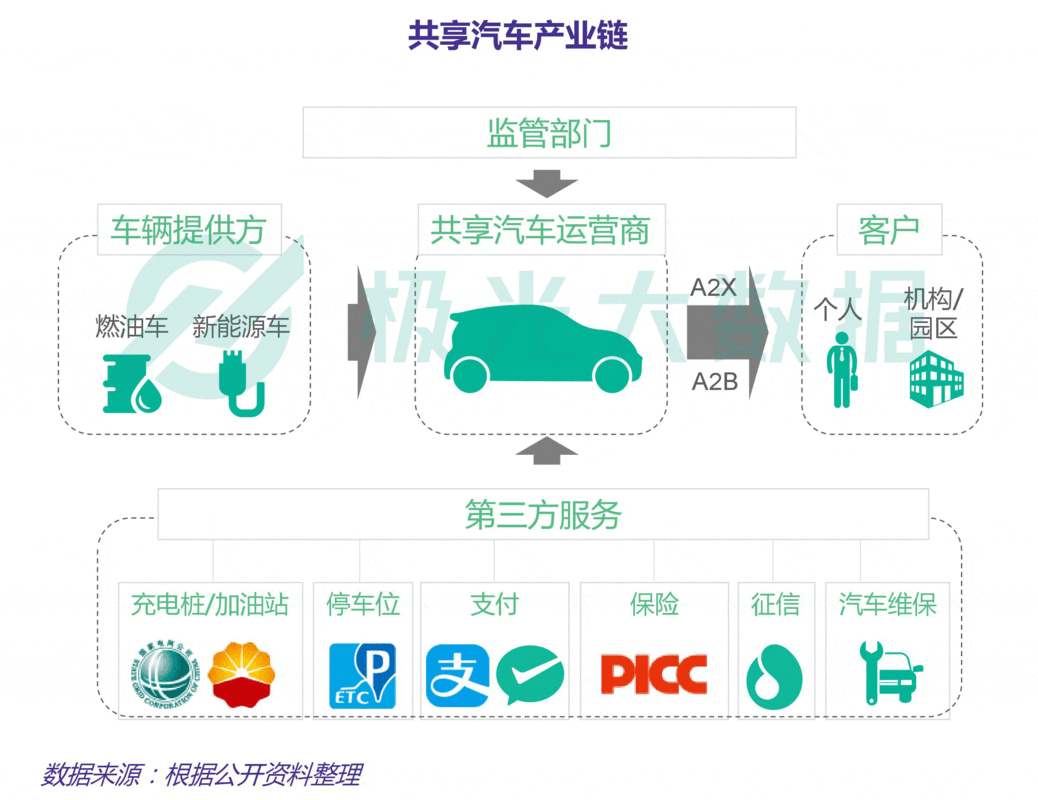 未来出行新体验(共享汽车出行开发用户) 软件开发