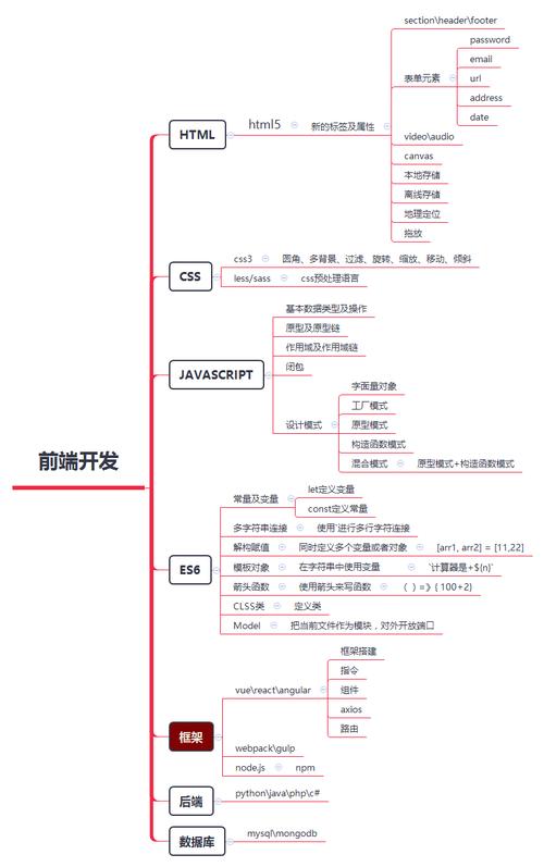 如何自学前端开发技术(学习框架都是如果你知识) 排名链接