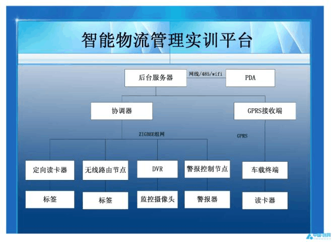 智能物流APP开发成为现代物流管理的关键工具(物流智能开发货物物流管理) 软件优化