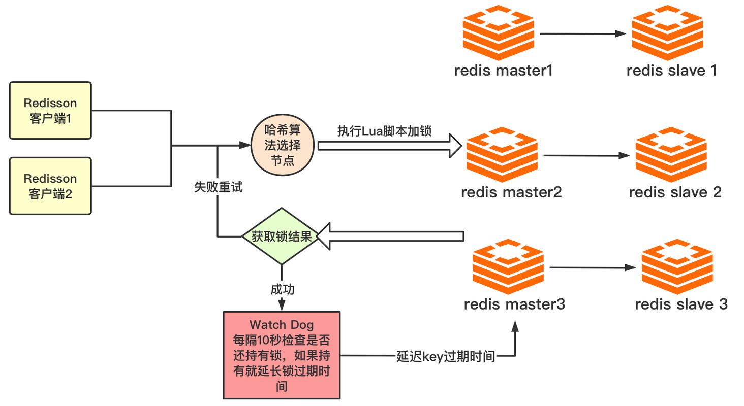 拼多多技术3面(Java研发)：幻影读+Redis+分布式缓存+锁机制(分布式缓存技术幻影转发) 99链接平台