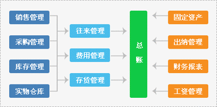 软件开发过程付费如何做账务处理呢？(开发软件付费成本过程) 99链接平台