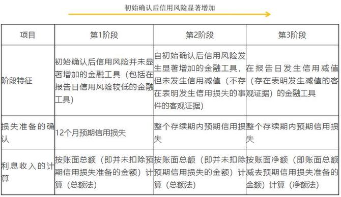 学会计：受托代为投资账务处理(科目投资受托贷记经济增长) 软件优化