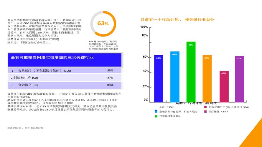 生成式人工智能对软件开发的 15 项颠覆性影响(人工智能生成代码开发人员可以根据) 软件优化