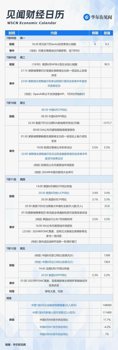 下周重磅日程：美国Taper时间表初露端倪(央行下周公布鲍威尔利率) 99链接平台