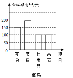 到底要花多少钱，一张图告诉你！(模型的是代表告诉你统计学) 99链接平台