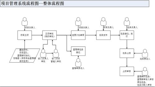 大厂案例全流程实践(完结)(并发语言进阶案例性能) 99链接平台