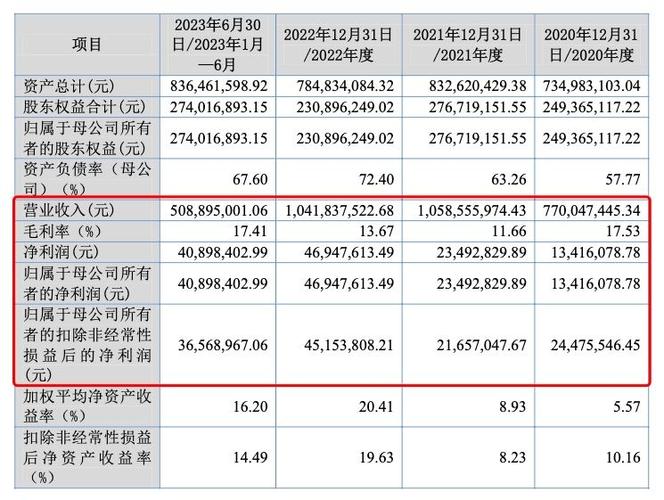 中控信息更新招股书：2023年研发费用超1.56亿元 连续三年增长(亿元中控信息公司轨道交通) 软件开发