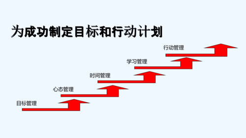 科学的目标计划助你挑战成功-助变APP(目标成功计划用户自己的) 软件开发